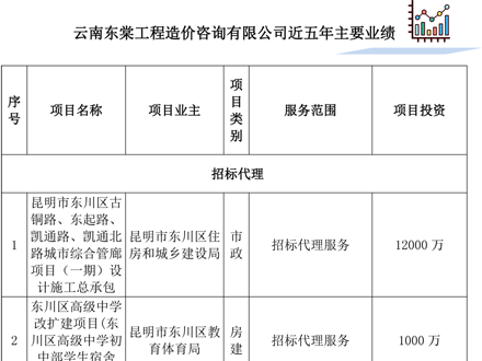 招標代理